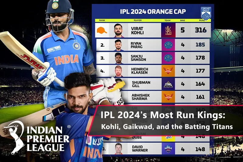 IPL Most Runs 2024 – Top Batsmen Rankings & Record-Breaking Performances